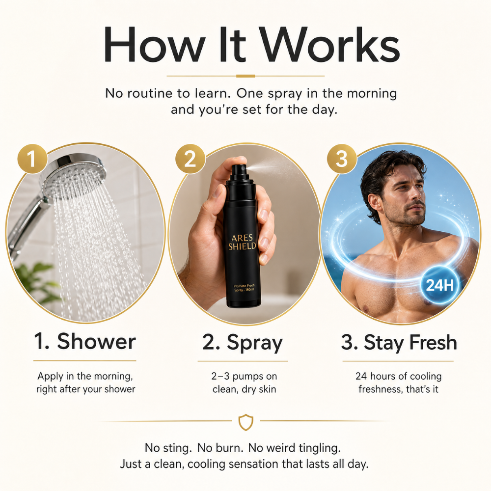 ARES Shield - Spray intimo protettivo antibatterico per uomo