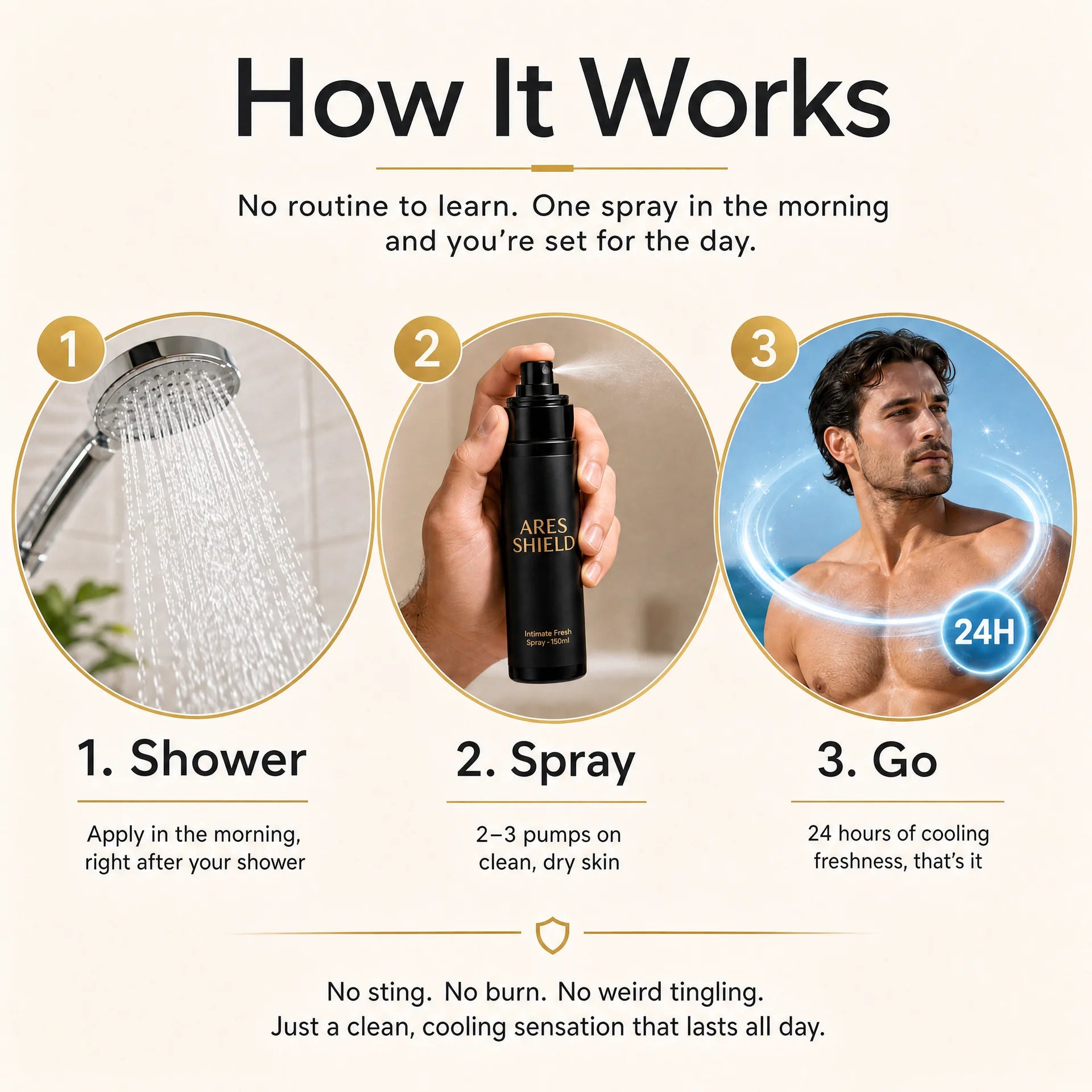 ARES Shield - Spray intimo protettivo antibatterico per uomo