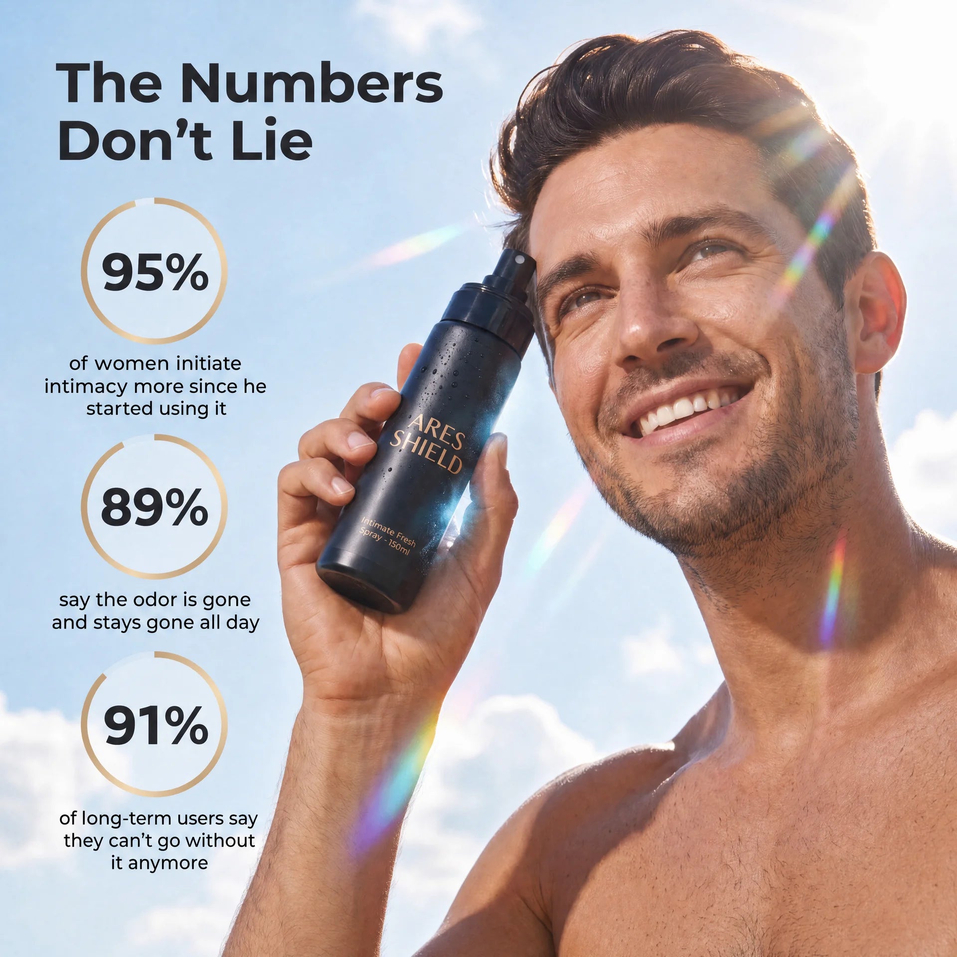 ARES Shield - Spray intimo protettivo antibatterico per uomo